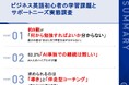 第30回ビズメイツ調査【ビジネス英語初心者の学習課題とサポートニーズ実態調査】　ビジネス英語初心者の約9割が「何から始めるべきか」で迷う