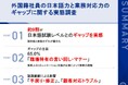 第32回ビズメイツ調査【外国籍社員の日本語力と業務対応力のギャップに関する実態調査】日本語試験で中級レベル以上でも9割超が実務対応力とのギャップを実感