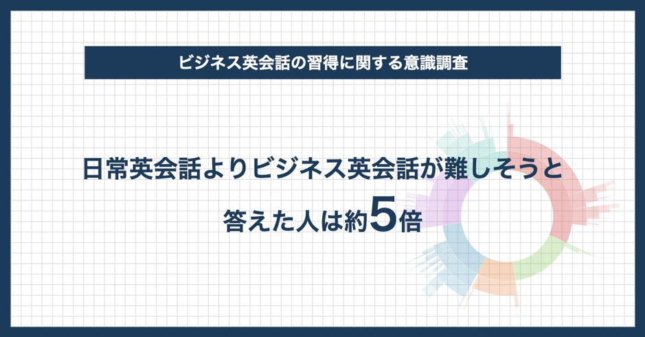 ビジネス英会話の習得に関する意識調査 日常英会話よりビジネス英会話の方が難しそうと答えた人は約5倍 ビズメイツのプレスリリース