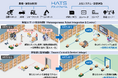 キビテク、ベンダーフリーのロボット制御ソフトウェア「HATS」の製品ラインナップを刷新