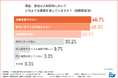 【オフィス環境が採用のカギに…?】企業の人事担当者に聞く、Z世代・ミレニアル世代が重視するオフィス環境、その要素とは?