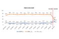 石破内閣を支持24%、不支持34%、わからない41%