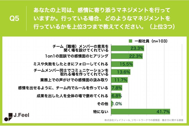 Q5.あなたの上司は、感情に寄り添うマネジメントを行なっていますか。行なっている場合、どのようなマネジメントを行なっているかを上位3つまで教えてください。（上位3つ）
