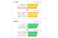 働く人の感情調査レポート~コロナウイルス5類移行後1年間で働く人の感情は「あきらめ感」がTOPに~