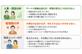 「答えたのに何も変わらない」エンゲージメントサーベイ後の職場停滞を防ぐ管理職向けプログラムを提供開始