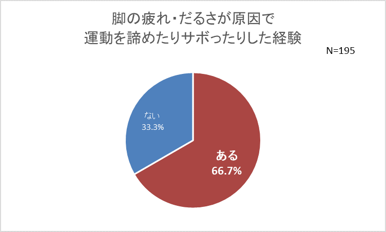 ゆうこす インストラクター Anna 自宅で簡単にできるフットエクササイズ 9月19日live配信 6割以上の女性が脚疲れ だるさで 運動をサボった ピップ株式会社のプレスリリース