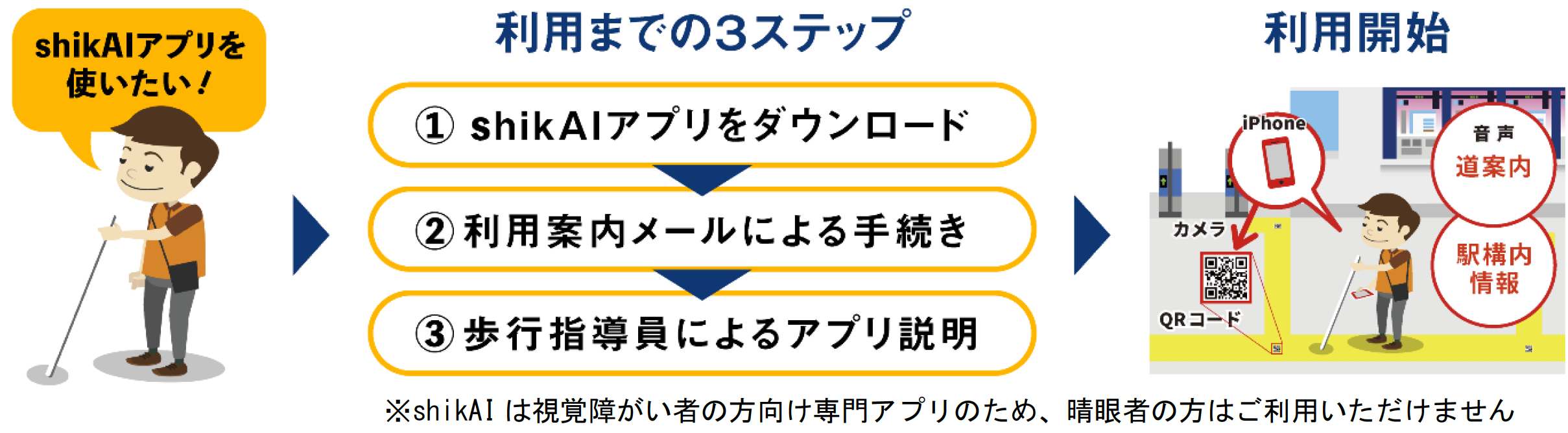 視覚障がい者ナビゲーションシステム Shikai のサービスが本格始動 東京メトロの駅構内にてご利用いただけます Linkxのプレスリリース