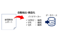 医療機関の病理検査レポート等から約10万件のバイオマーカー情報の自動抽出と構造化に成功