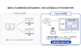 PMS支援サービスの提供開始について