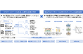 日本初、オルガノイド利活用サービス「OrganoInsight™」を提供開始 ~高品質バイオリソースとリアルワールドデータの融合で、創薬・個別化医療に新たな価値を創出~