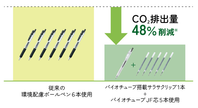 ボールペンの替芯まで環境対応した『バイオチューブ』ブランド第二弾！環境保護をより身近に「バイオチューブ  JF-0.5芯」「バイオチューブ搭載サラサクリップ」8月1日発売 CREA