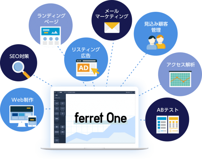 Ferret One運営のベーシックが Btobマーケ カオスマップ 年版 を公開 株式会社ベーシックのプレスリリース