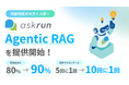 AIチャットボット「askrun」、AIが自ら調べ直す新エンジン「Agentic RAG」を提供開始 ── 回答成功率が80%→90%に向上、回答不能率を20%→10%に半減