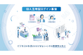 NECとUPBOND、生体認証技術を活用したVC(デジタル証明書)とLogin3.0を組み合わせた次世代認証基盤の技術検証を開始