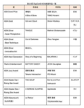 第23回DigiCon6 ASIA授賞作品一覧