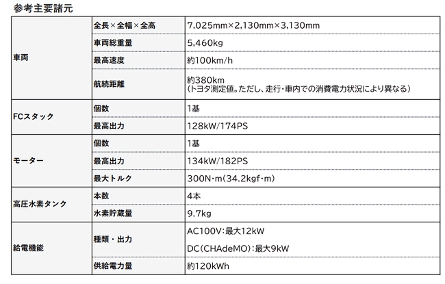 「地球を笑顔にするくるま」仕様