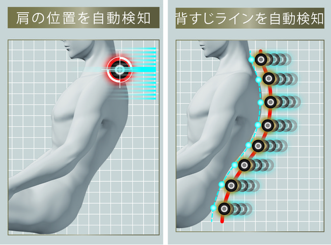 AIダブルセンシング+