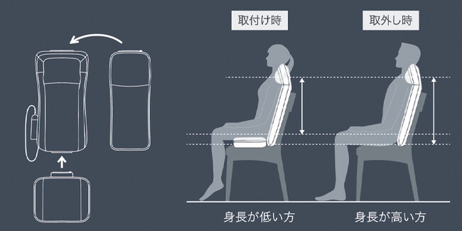 取り外し可能な背パッド・座面クッション