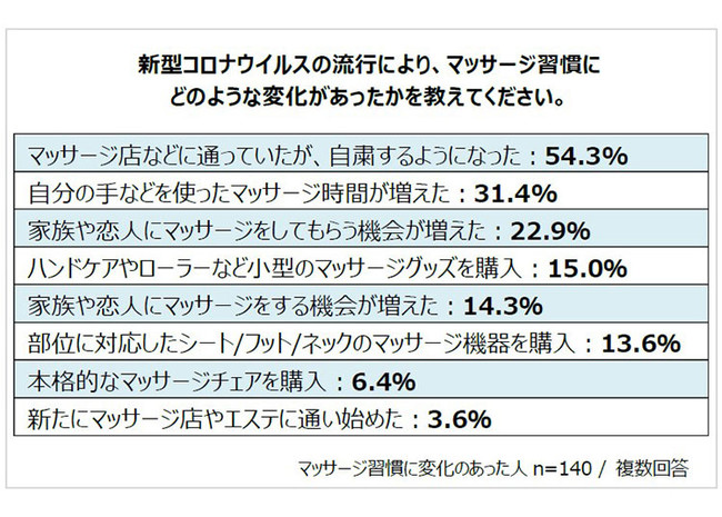 肩揉みして欲しい男性芸能人に 斎藤工さんが2年連続1位 女性500名に聞いた 肩こりアンケート 結果発表 株式会社フジ医療器のプレスリリース