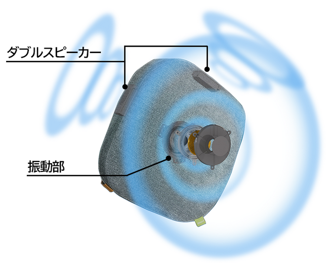 ダブルスピーカーと振動のイメージ