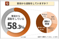 第3回「運動に関する調査」結果発表!
