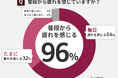96％のお母さんが普段から疲れを感じている！母の日のプレゼント「快眠グッズ」「マッサージチェア」が人気