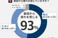 多くのお父さんが首・肩・腰に疲れを感じている！父の日のプレゼントに欲しいもの第1位は「マッサージチェア」