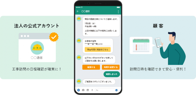 メッセージコネクトを用いた想定利用シーン②