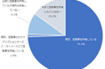 自動車の所有と利用に関する調査