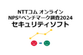セキュリティソフトを対象としたNPS®ベンチマーク調査2024の結果を発表。NPSおすすめランキング1位は8年連続でESET