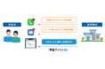 NTTグループのSMS送信「空電プッシュ」、アイアコスの診療予約・WEB問診システム「テルミーアイ」の連絡手段に採用