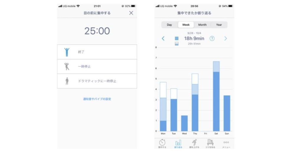 2020年緊急事態宣言でユーザー急増、年間ダウンロード前年比2.1倍に｜アプリ「集中」「継続する技術」