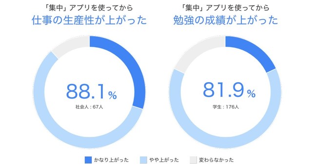 ユーザーアンケート結果