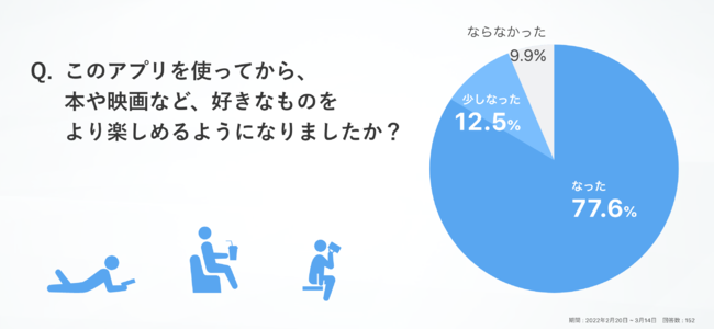 アンケート結果