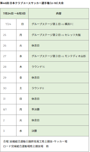 サッカー J1 アビスパ福岡 第４６回日本クラブユースサッカー選手権 U 18 大会対戦相手が決定のお知らせ アビスパ福岡株式会社のプレスリリース