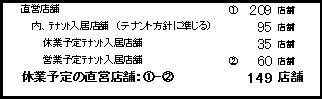 元日休業のお知らせ 上新電機株式会社のプレスリリース