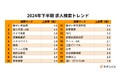 月間ユーザー1,000万人の仕事探しトレンドを読み解く、求人情報一括検索サイト「スタンバイ」2024年下半期求人検索トレンドを発表