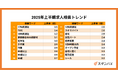 月間ユーザー1,000万人の仕事探しトレンドを読み解く求人情報一括検索サイトスタンバイ、「2025年上半期求人検索トレンド」発表