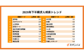 月間ユーザー1,000万人の仕事探しトレンドを読み解く！求人情報一括検索サイトスタンバイ、「2025年下半期求人検索トレンド」発表
