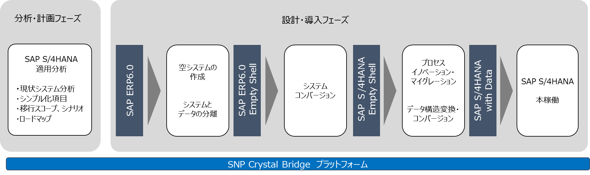 富士通と独シュナイダー ノイライター アンド パートナー社 プラチナパートナーシップ 契約を締結 株式会社snp Japanのプレスリリース