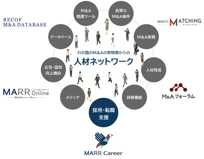 わが国の MAの黎明期