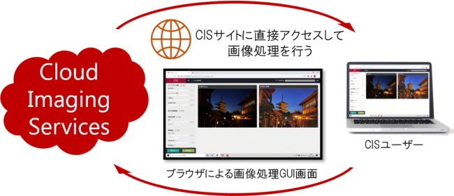 加工 修正することなく画像の 鮮明化 を実現する日本初のクラウド画像鮮明化 サービス Lisr Cis の提供を開始 株式会社ロジック アンド デザインのプレスリリース