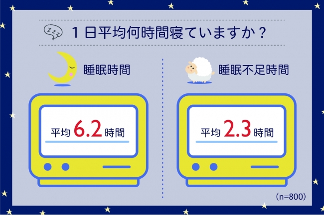 二相性睡眠と多相性睡眠: 違いは何ですか?