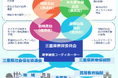 株式会社エデュテクノロジーが、文部科学省の令和6年度「マイスター・ハイスクール普及促進事業」に採択された三重県の福祉系人材の育成に向けた取り組みの継続的な改善を支援