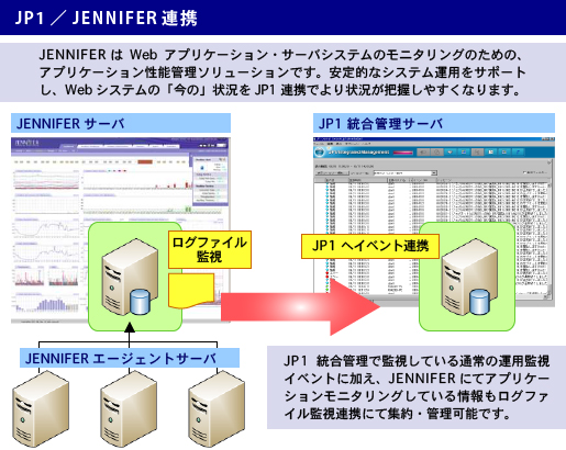 アシスト Apm製品 Jennifer と統合システム運用管理 Jp1 を連携し 統合モニタリング ソリューションを提供開始 株式会社アシストのプレスリリース