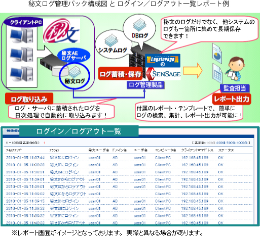 アシスト 秘文ログ管理パック の提供を開始 Logstorageとsensageとの連携により 情報漏洩対策を短期間で強化 株式会社アシストのプレスリリース