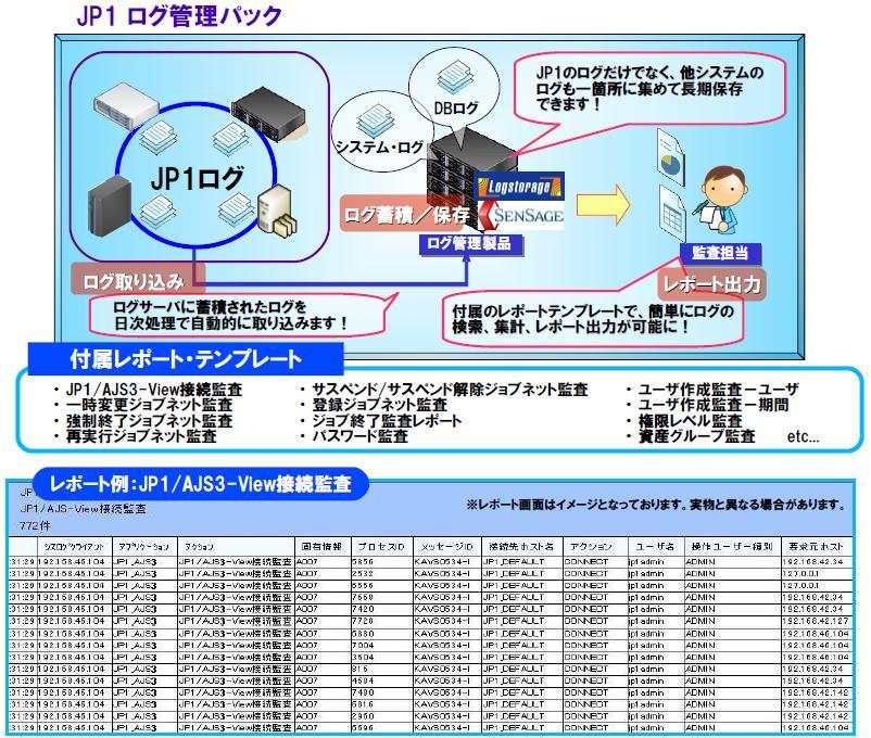 アシスト Jp1ログ管理パック の提供を開始 株式会社アシストのプレスリリース