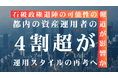 政治動向×資産運用に関する意識調査