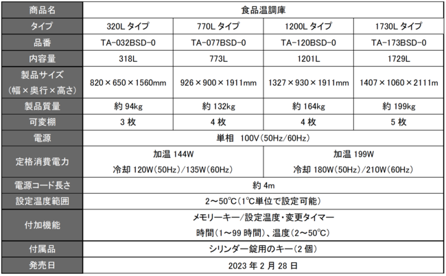 製品情報