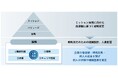 カルチュア・エンタテインメント グループ 2025年4月より新人事制度を導入 - プロが育つ、プロが集まる人事制度へ -